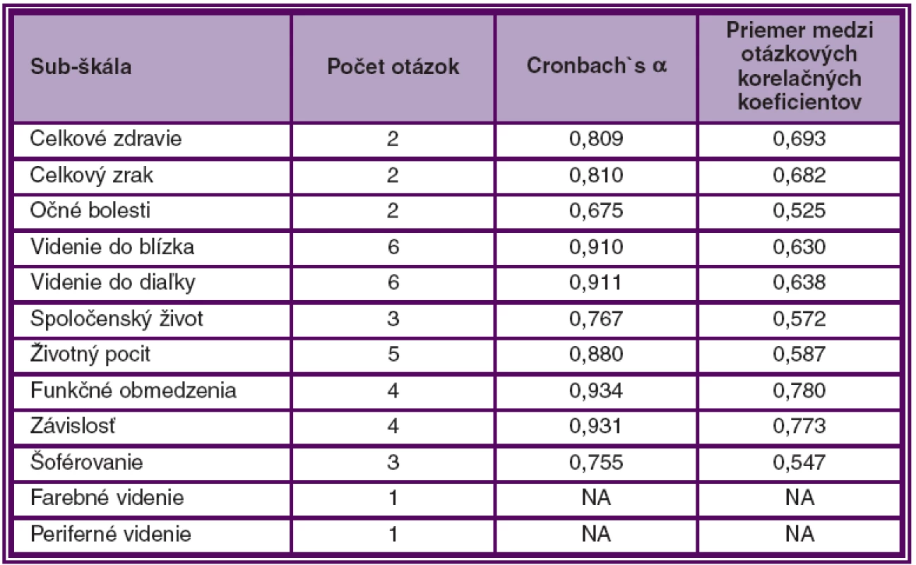 Spoľahlivosť a validita