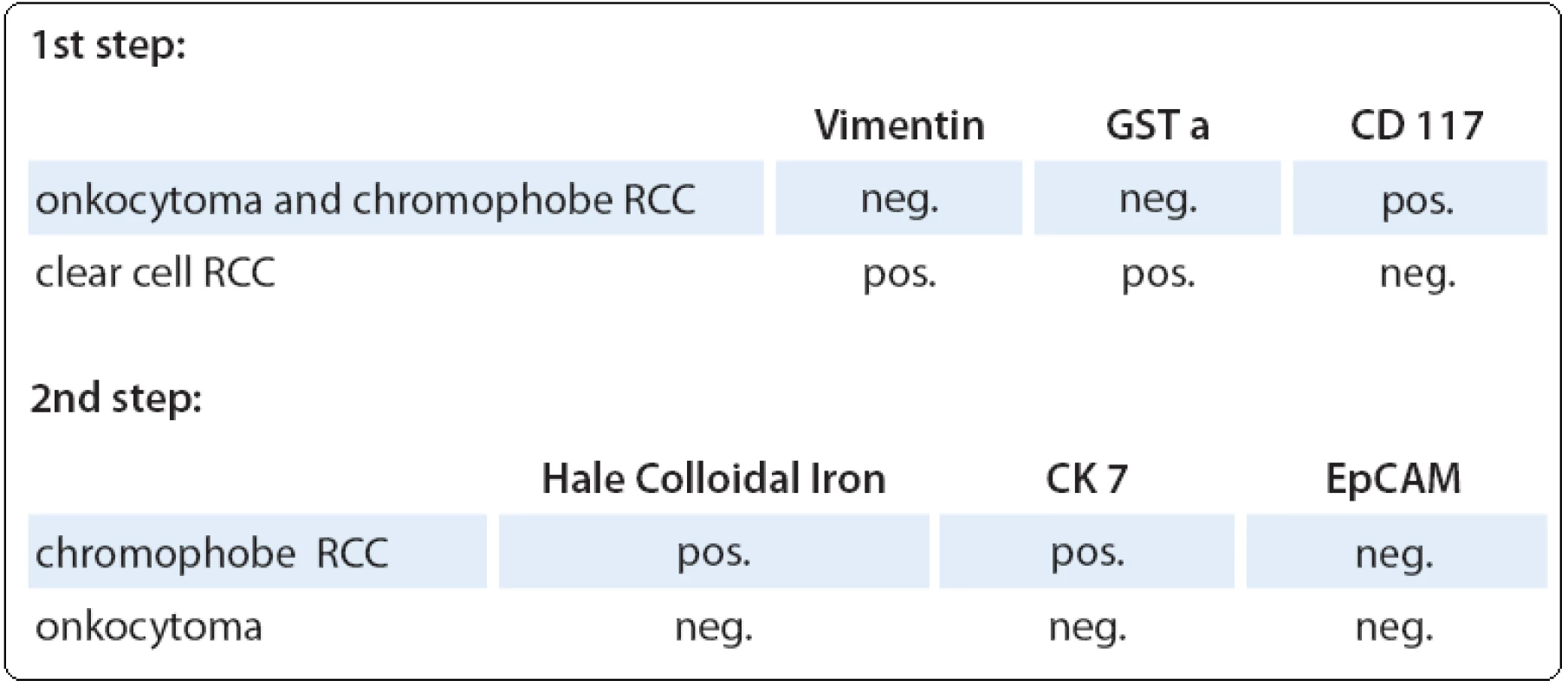 Diagnostic strategy recommend by Liu et al [14].