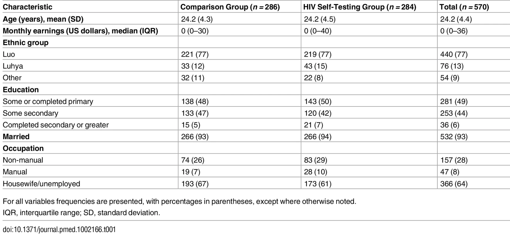 Baseline characteristics of study participants.