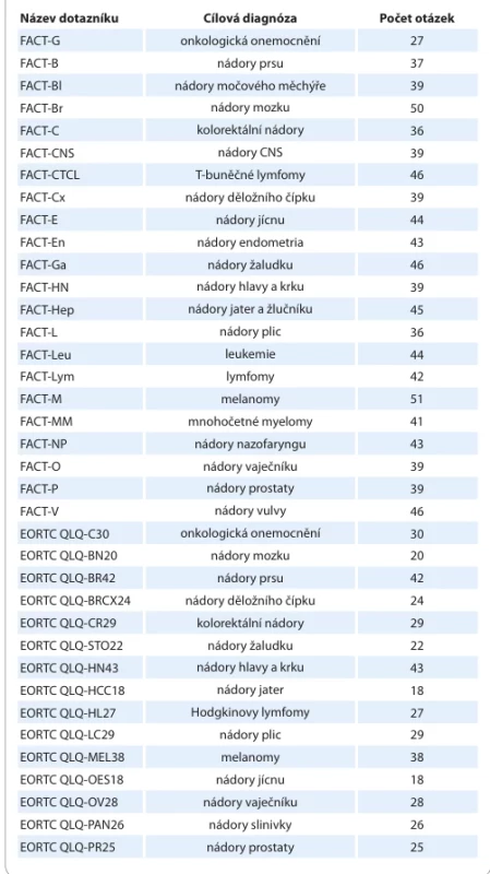  Přehled specifi ckých dotazníků kvality života FACIT a EORTC QLQ [30,31].