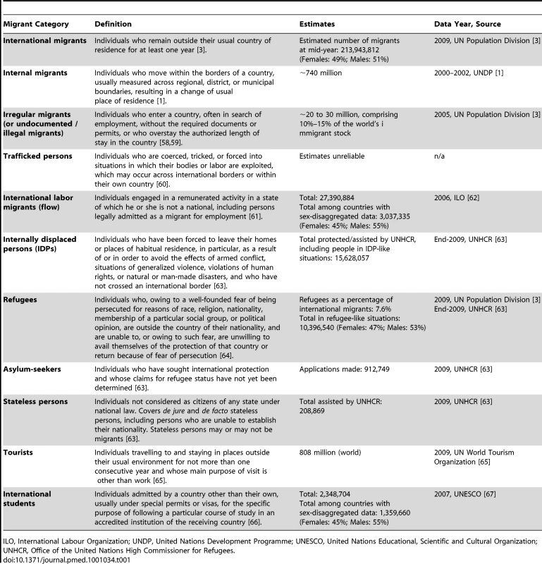 Definitions and estimates for mobile groups.