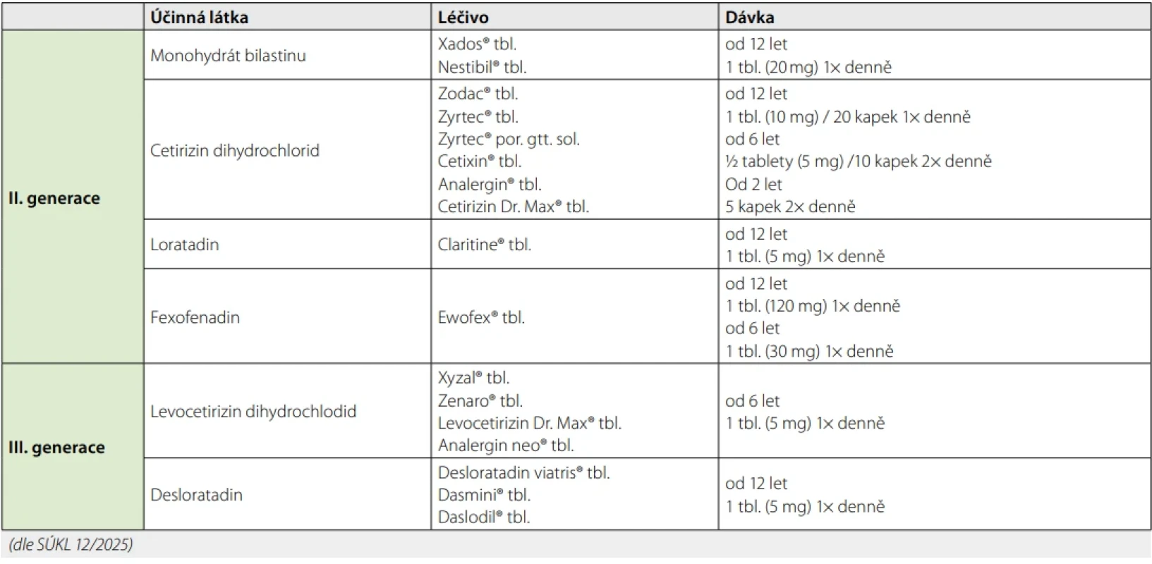 Přehled dostupných systémových H1 -antihistaminik pro samoléčbu očních alergií (33)