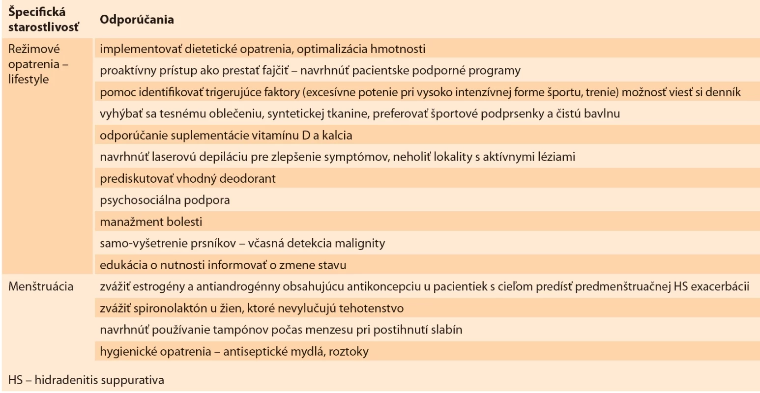 Prehľadné odporúčania pre optimalizáciu starostlivosti žien s HS [12]. </br>Tab. 4. Comprehensive recommendations for optimising the care of women with HS [12].