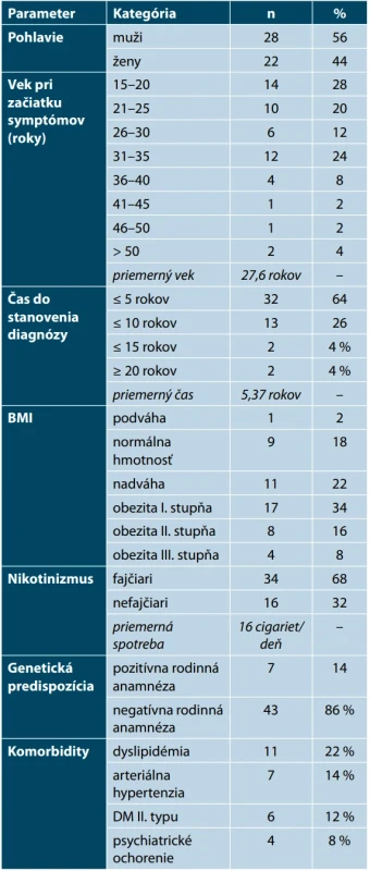 Súhrnná charakteristika sledovaného súboru (n = 50)
