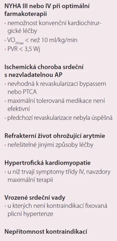 Indikace transplantace srdce.