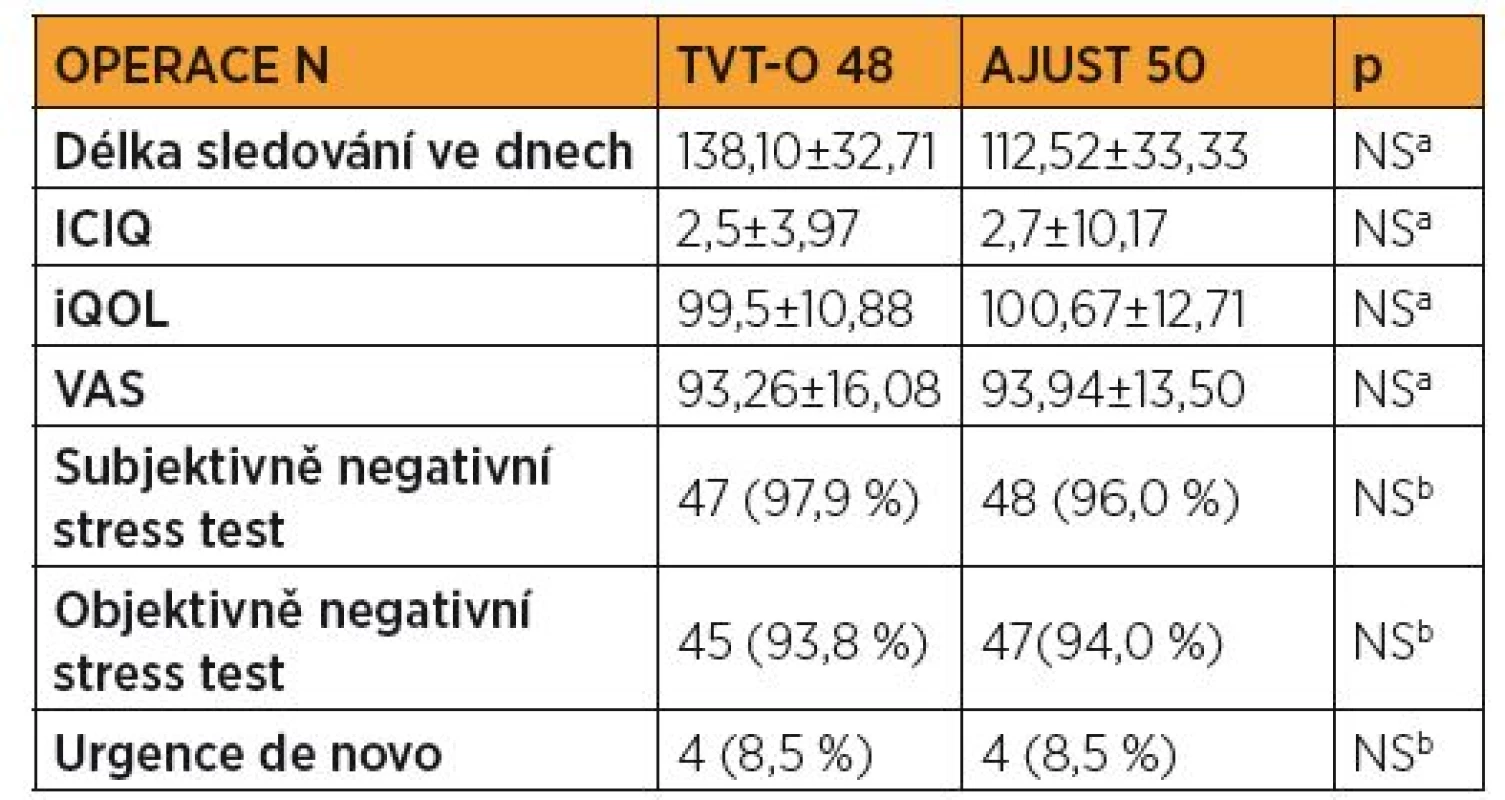 Tříměsíční subjektivní a objektivní folow-up kvality života