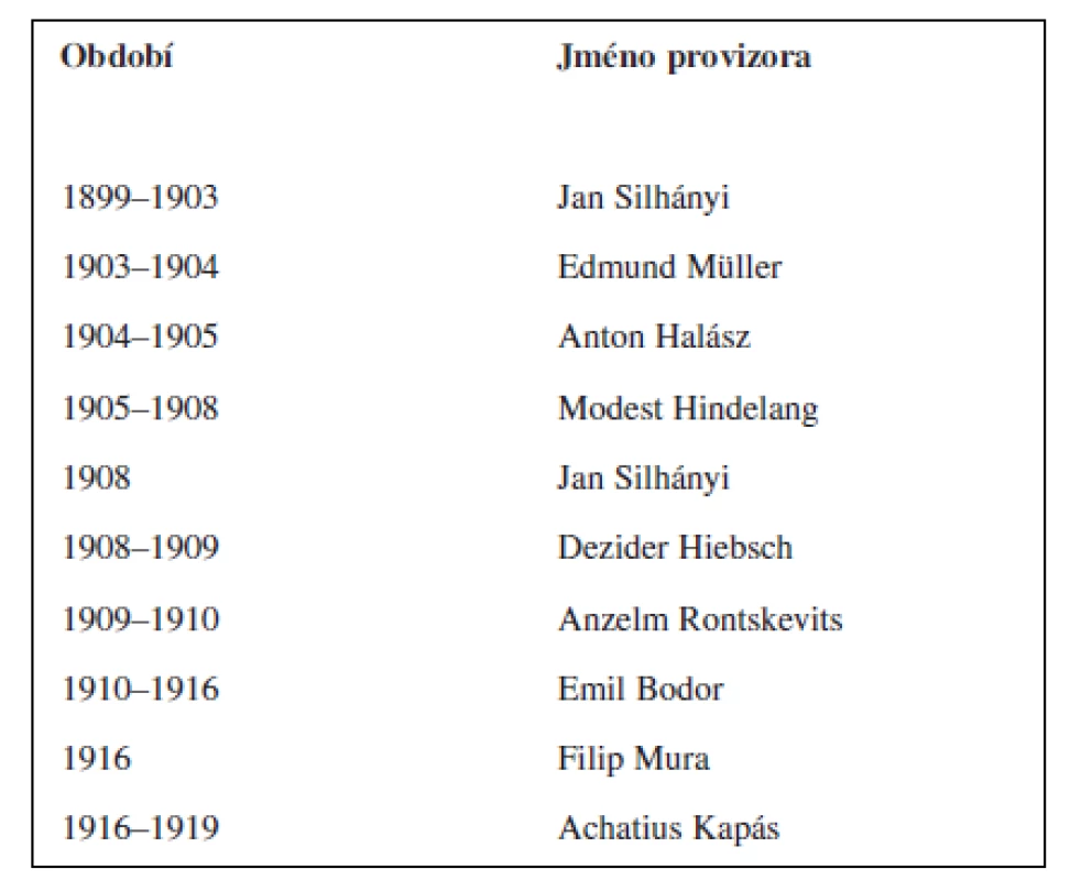Provizoři lékárny Milosrdných bratří v Bratislavě v letech 1899–1919 <sup>18)</sup>