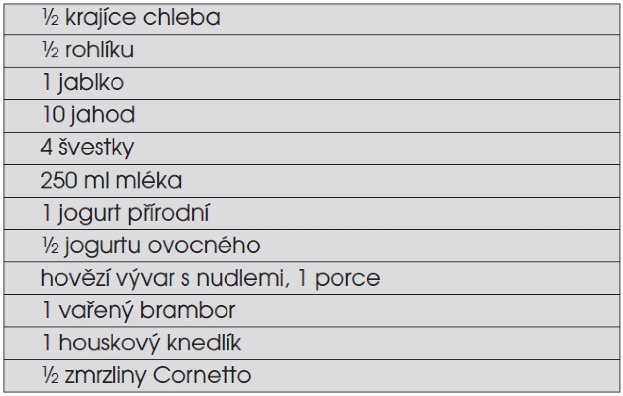 Příklady ekvivalentu jedné výměnné jednotky (12 g sacharidů) v běžné stravě. Tatomnožství jídla lze v jídelním plánu diabetického dítěte volně „vyměňovat“ při zachování stejného vlivu na glykémii. Jídla, která obsahují jen bílkoviny, tuky, vodu a/nebo vlákninu, se do jídelního plánu nezapočítávají (maso, tuky, zelenina).