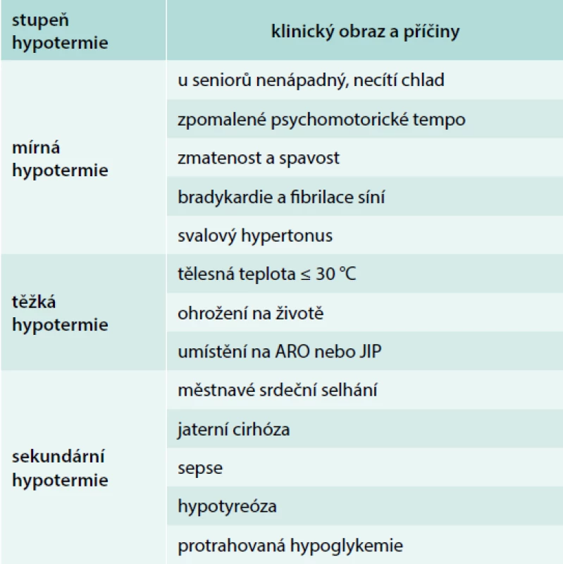 Klinický obraz a příčiny sekundární
hypotermie