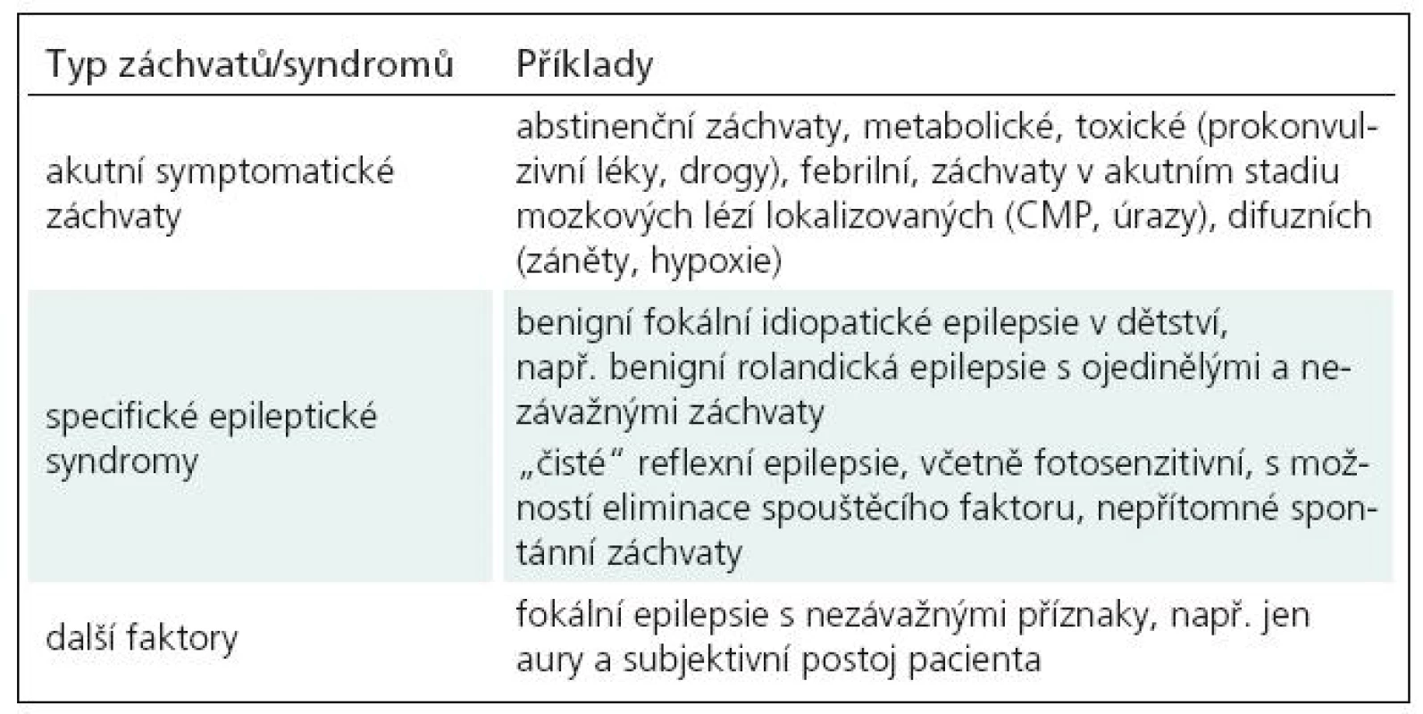 Faktory svědčící proti zahájení chronické antiepileptické terapie.