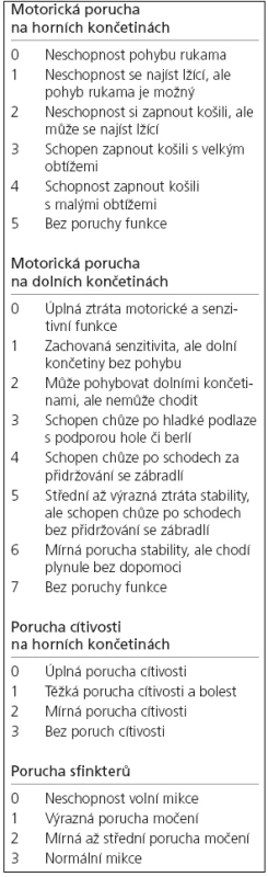 Modifikovaná JOA škála dle Benzela [20,21].
