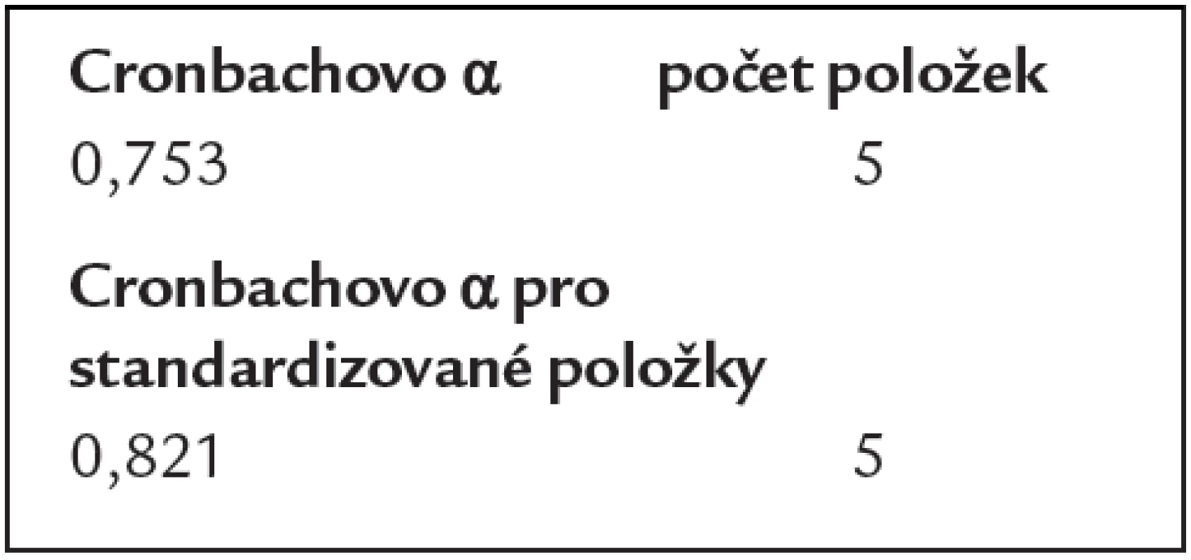 Souhrnný test vnitřní konzistence (Cronbachovo).