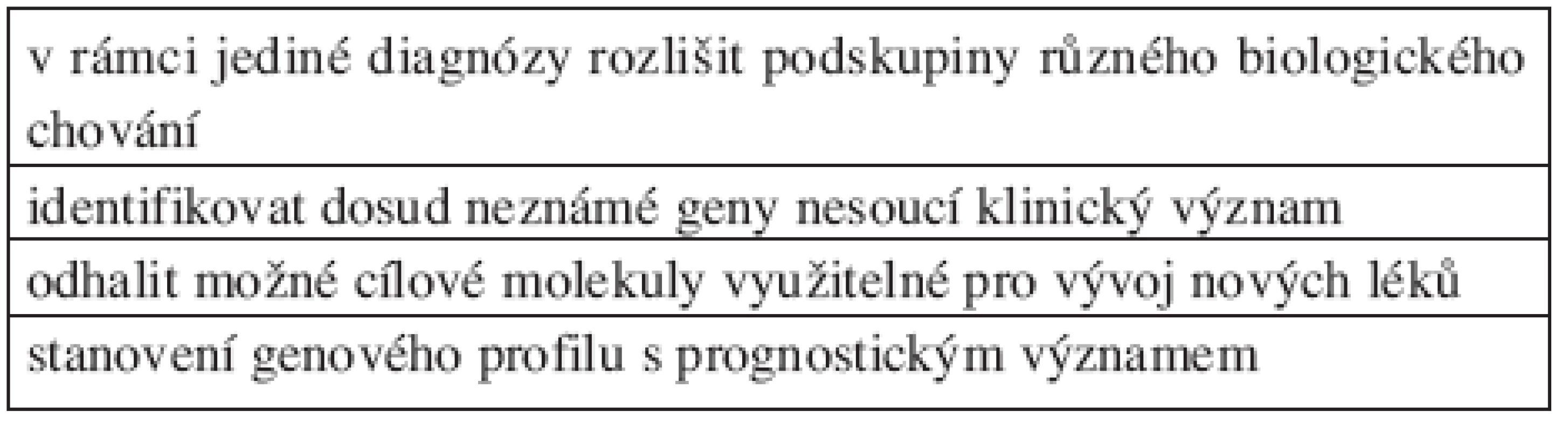 Přehled potenciálních výstupů, které lze získat vyšetřením DNA mikročipy.