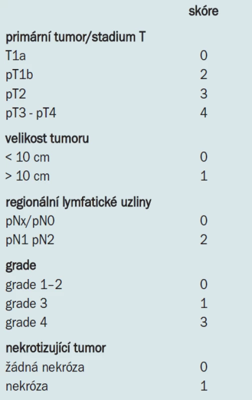 Algoritmus vycházející z Mayo Scoring System [13] umožňující u pacientů s renálním karcinomem ze světlých buněk predikci výskytu metastáz po nefrektomii.