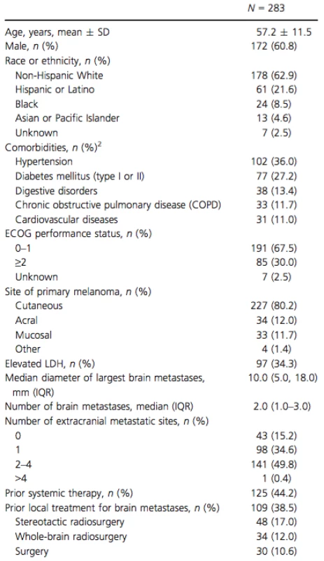Patient characteristics<sup>1</sup>.