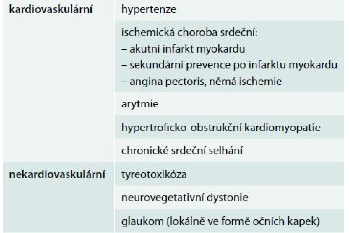Hlavní indikace betablokátorů