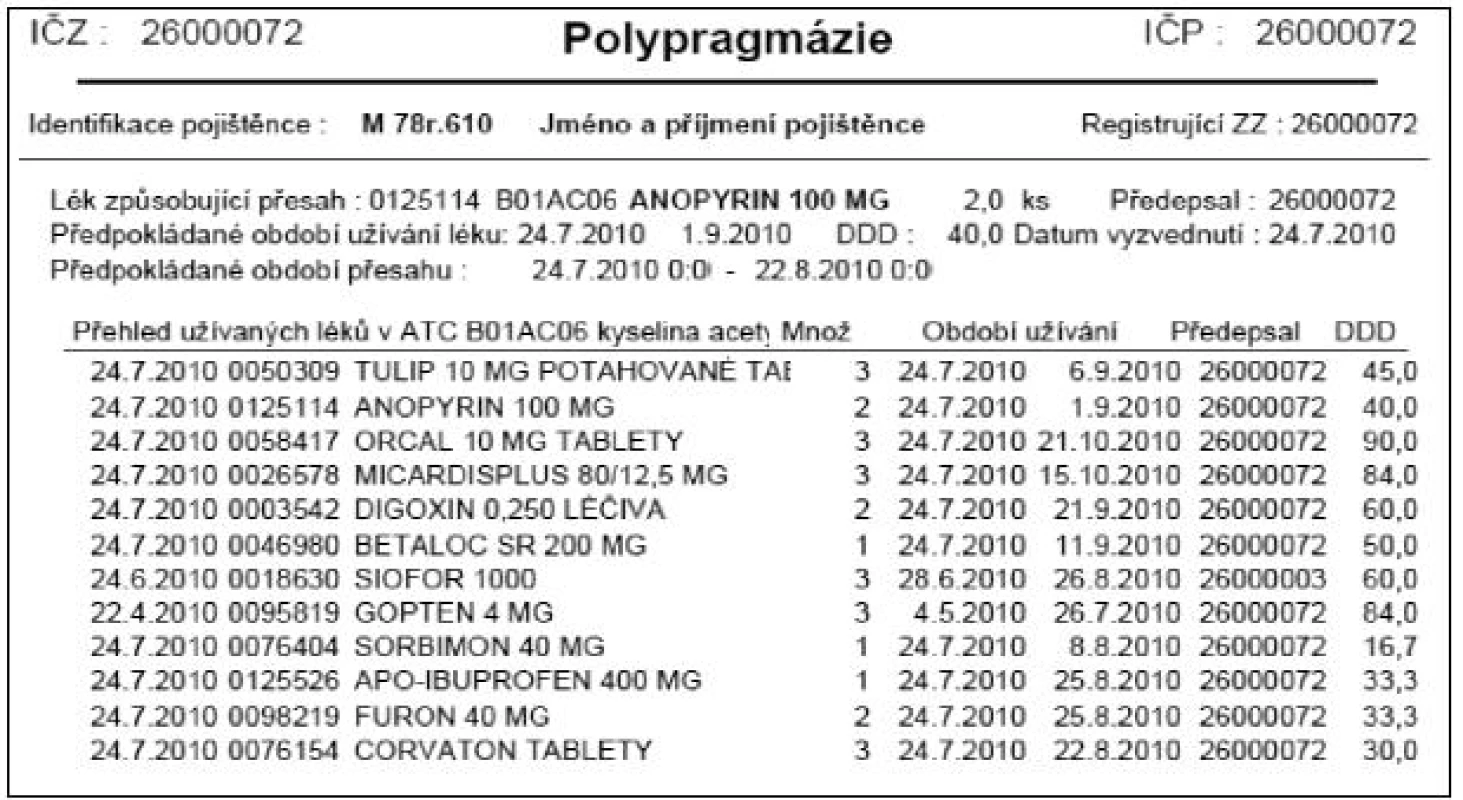 Polypragmazie
