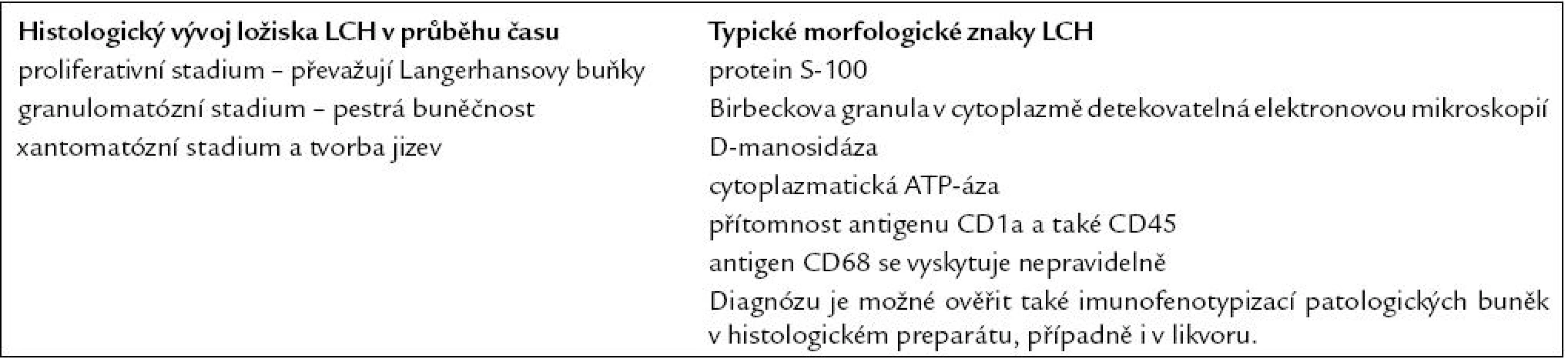 Mikroskopické změny v ložisku v průběhu času, k nimž nutno přihlížet při interpretaci histologického nálezu,
a morfologické znaky LCH.