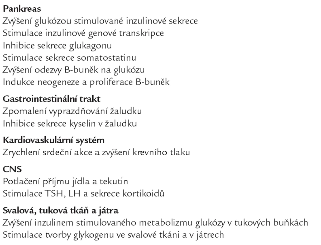 Biologické mnohonásobné působení GLP-1.