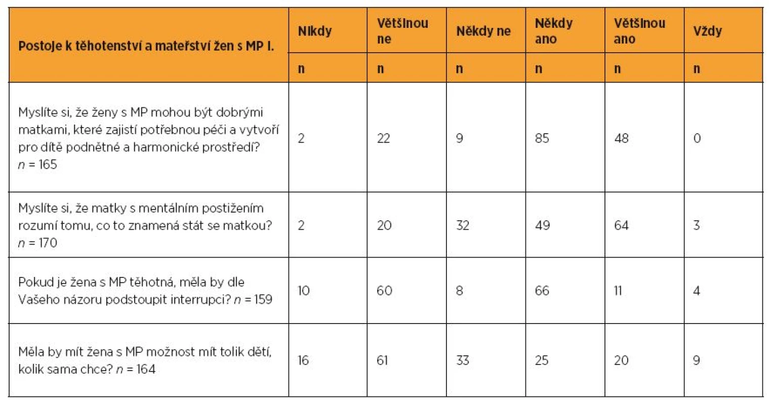 Postoje zdravotníků k těhotenství a mateřství žen s mentálním postižením I.