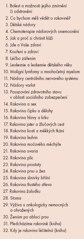 Seznam brožur vydávaných Ligou proti rakovině se sídlem v Praze.