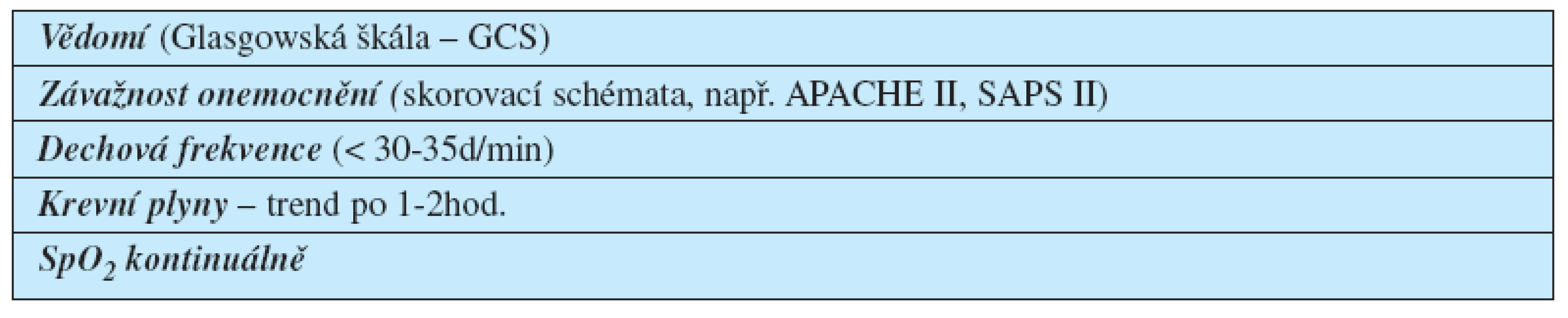 Monitorovací standard při NIV