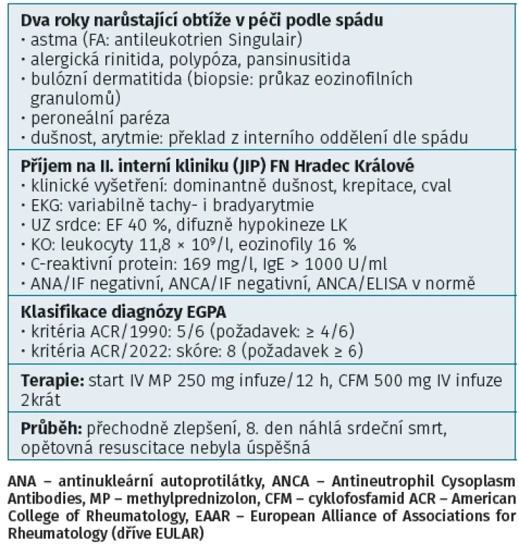 Eozinofilní granulomatóza s polyangiitidou (EGPA) – stručná případová studie: 23letá zdravotní sestra – do 21 let zdráva; bratr Crohnova choroba