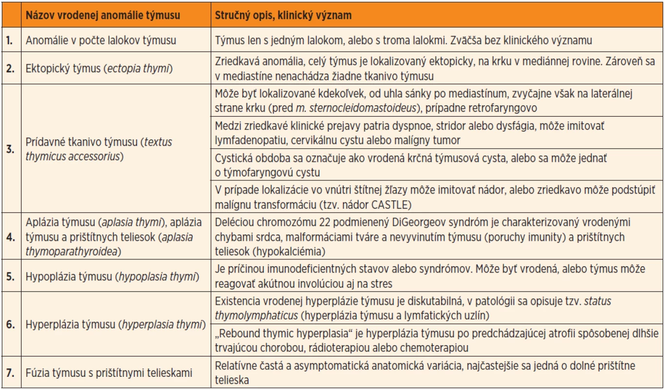 Prehľad anomálií týmusu aj s vyzdvihnutím ich klinického významu.