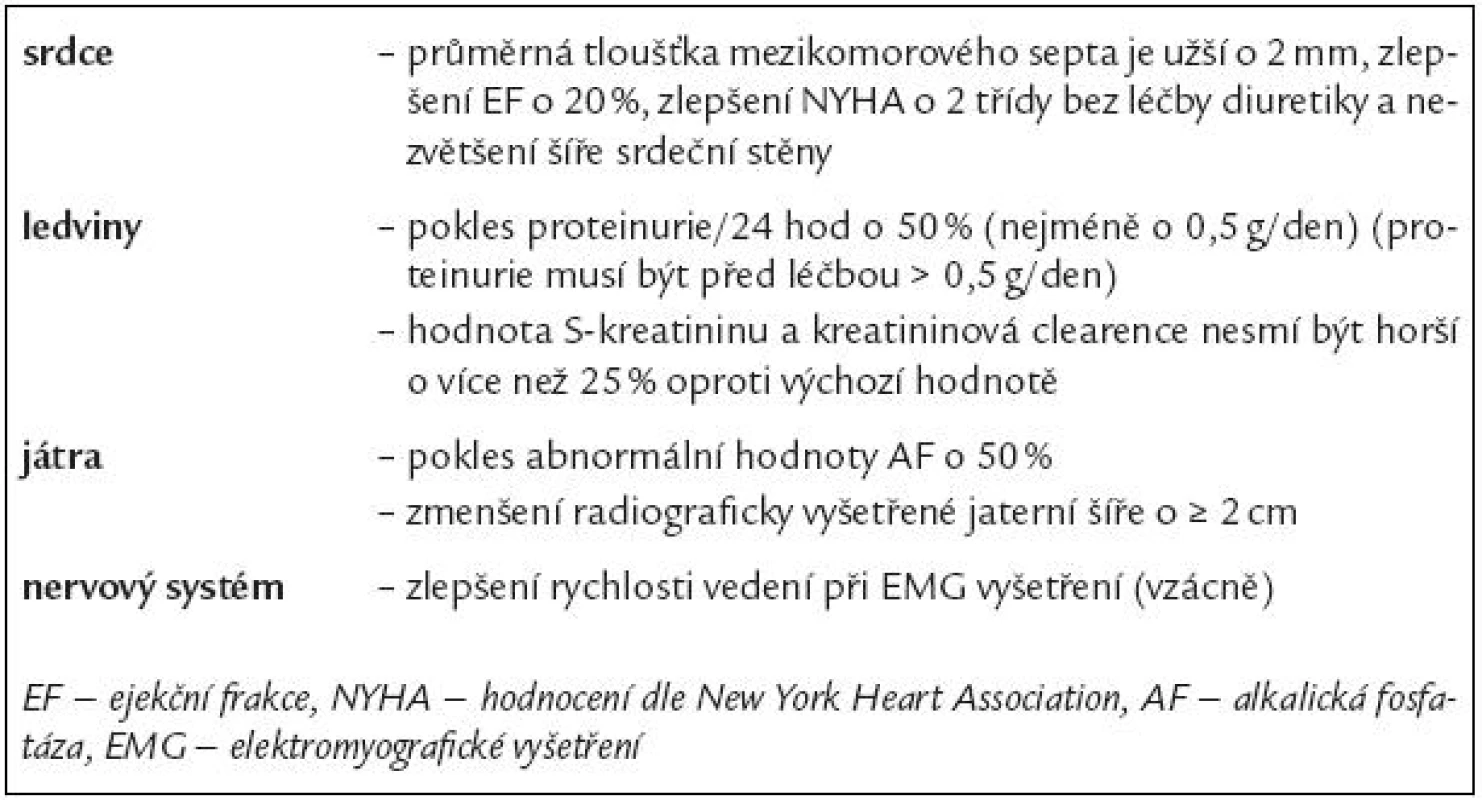Kritéria zlepšení funkce orgánů po léčbě AL-amyloidózy [30].