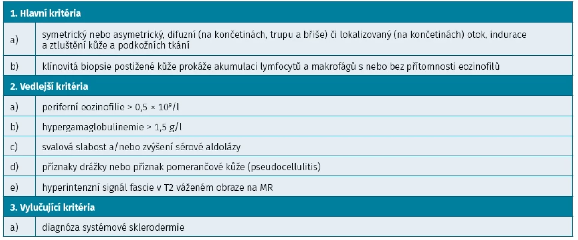 Diagnostická kritéria