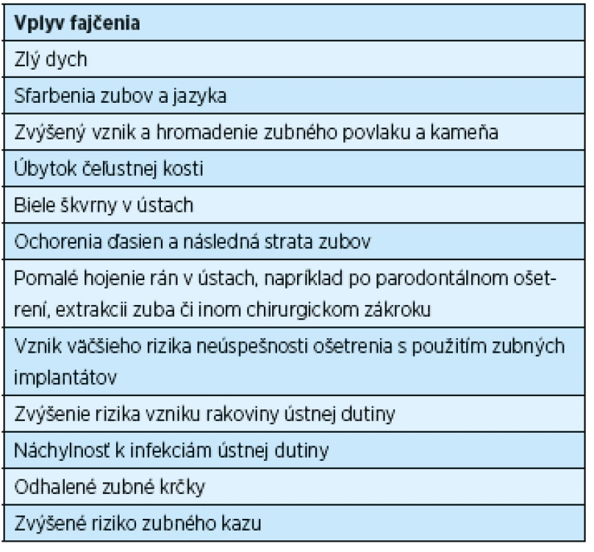 Vplyv fajčenia na ústnu dutinu