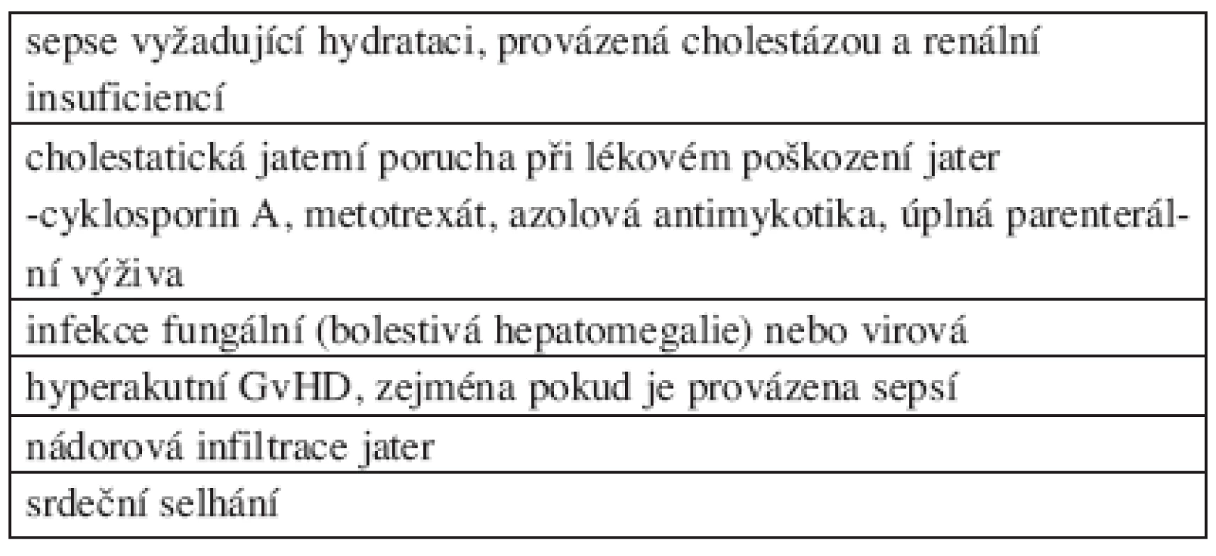 Differenciální diagnostika VOD.