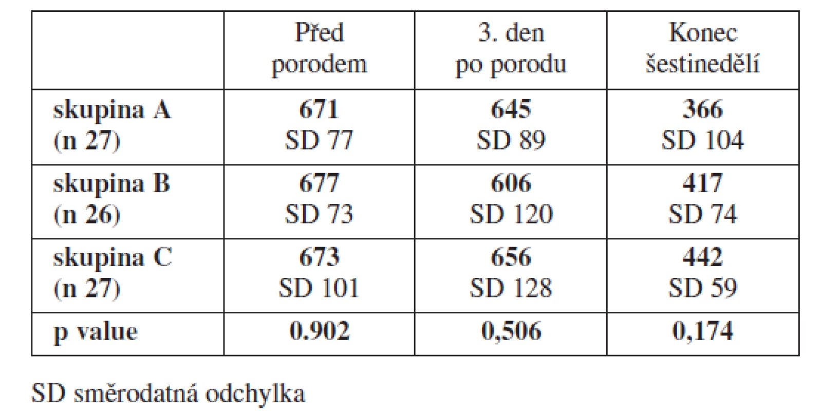 Srovnání výsledků trombin generačního testu - TGA (nM)