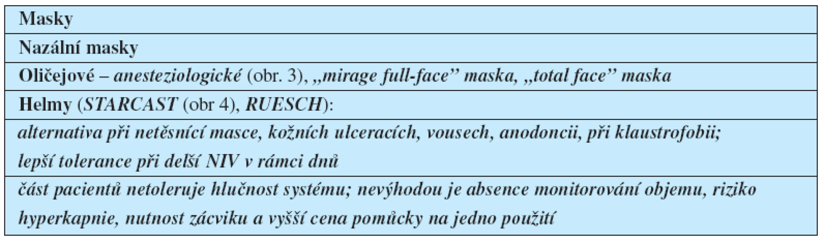Masky a helmy pro NIV