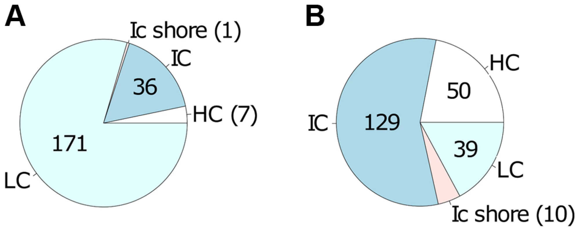 Differentially methylated CpG sites localized mainly in low and intermediate CpG density regions of host cell DNA.