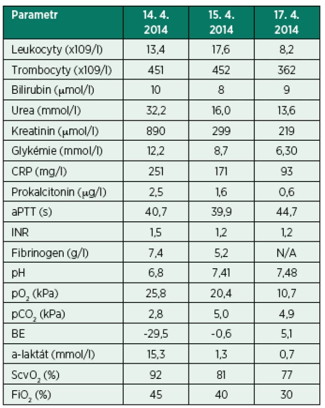 Vybrané laboratorní parametry – kazuistika I