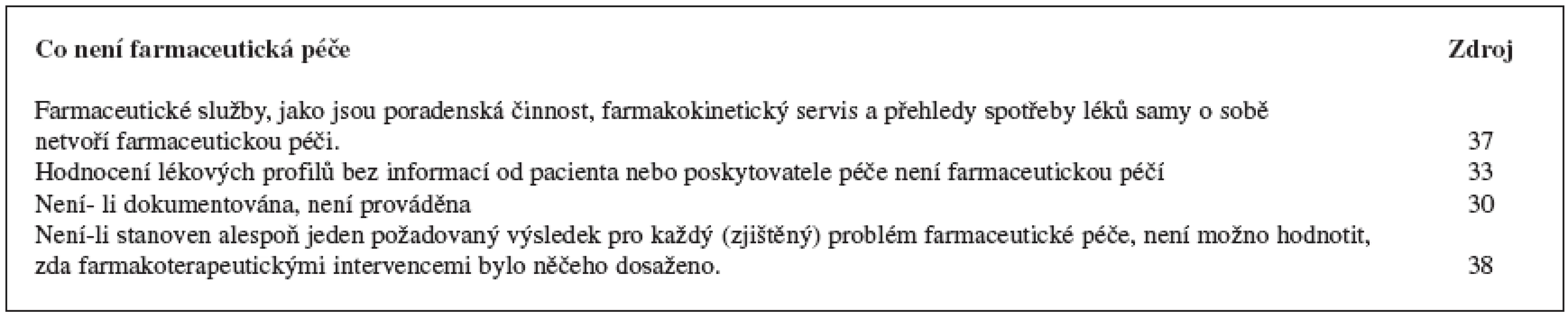 Přehled některých vybraných charakteristik, které nejsou považovány za farmaceutickou péči