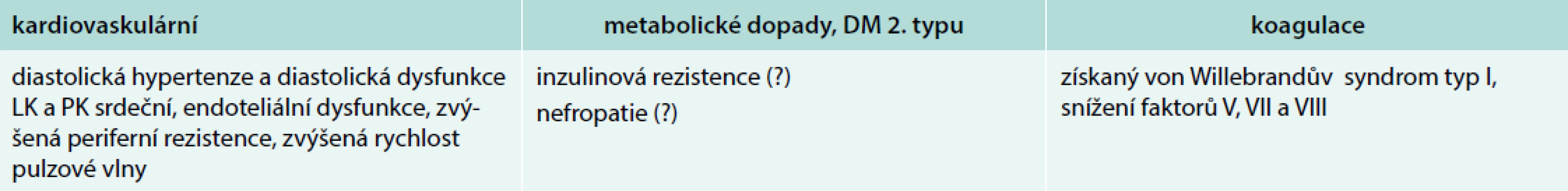 Možné negativní dopady subklinické hypotyreózy