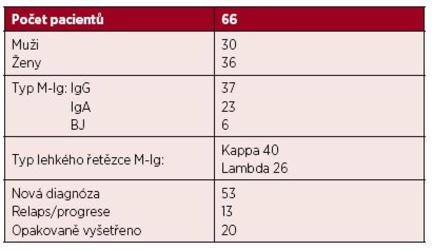 Charakteristika souboru 66 nemocných s t(4;14)