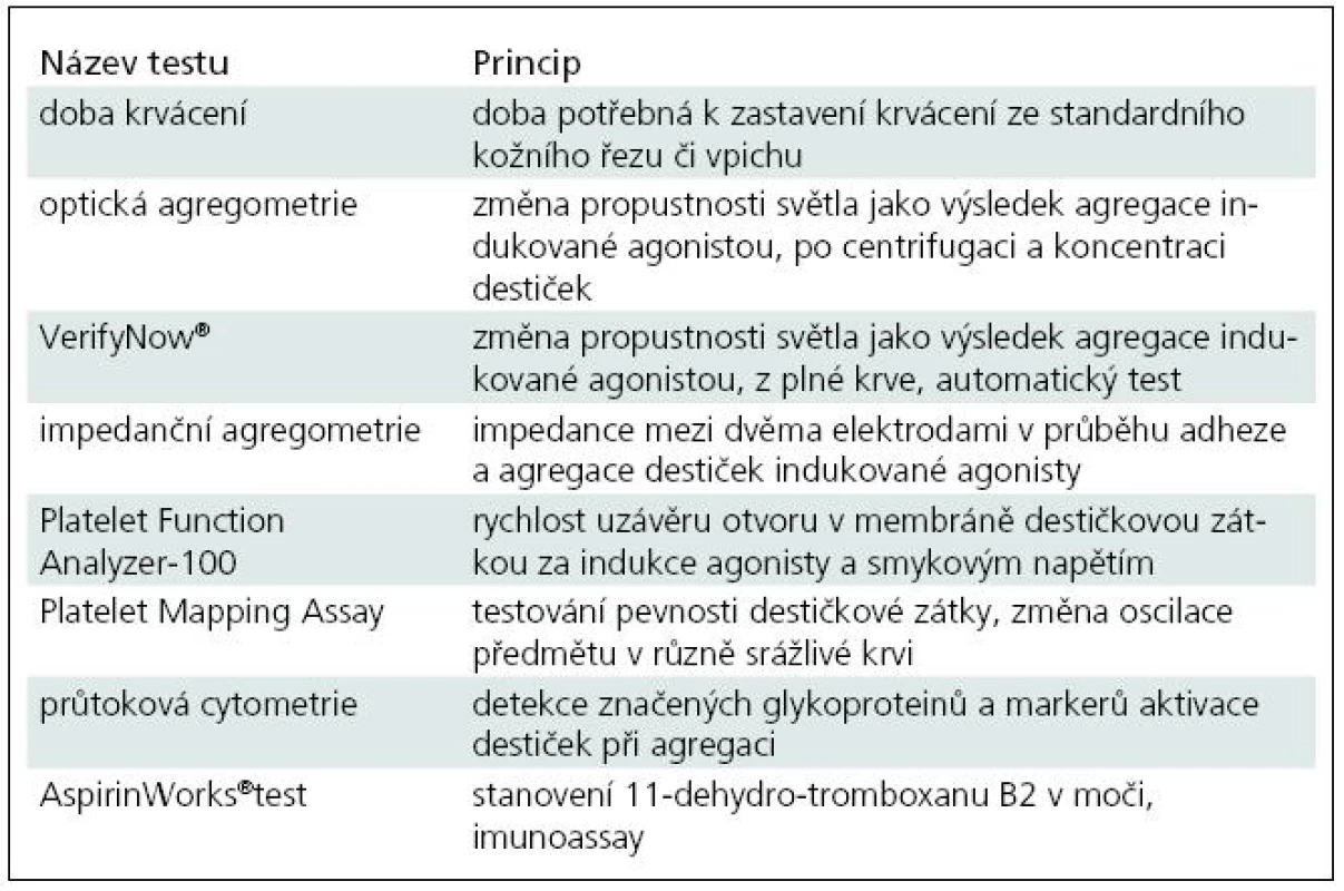 Přehled testů pro monitorování protidestičkové terapie.