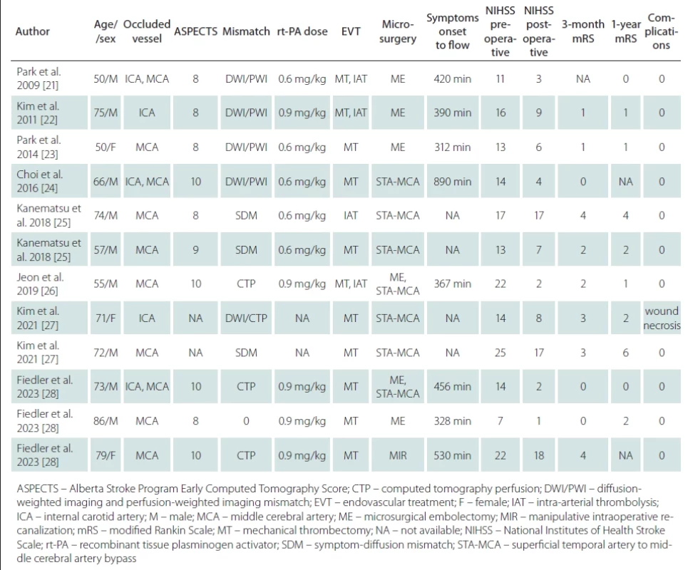Patients’ data.