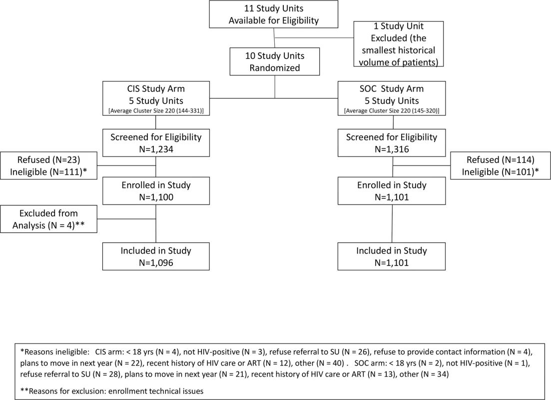 Flow diagram of study enrollment.