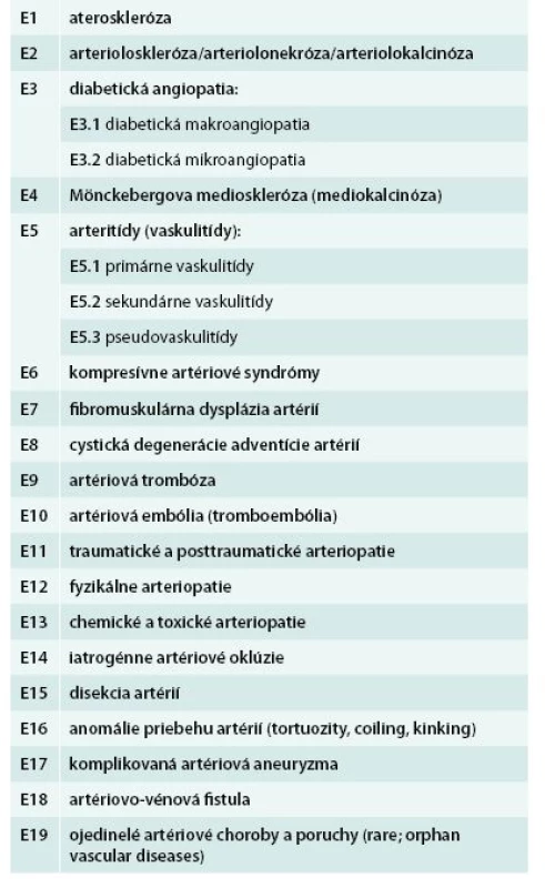 Etiológia renovaskulárnej artériovej hypertenzie a renovaskulárnej artériovej choroby [11,12]