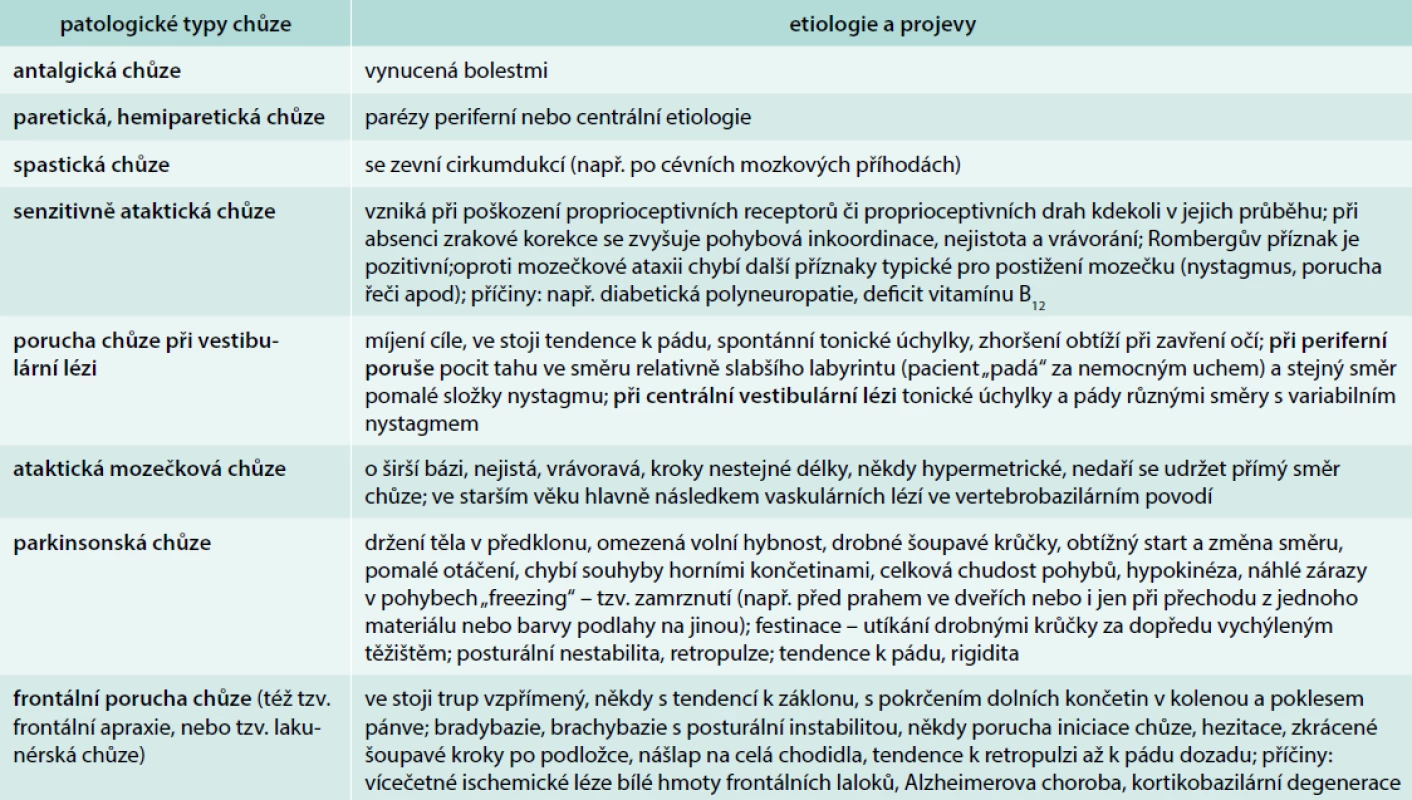 Patologické typy chůze u seniorů