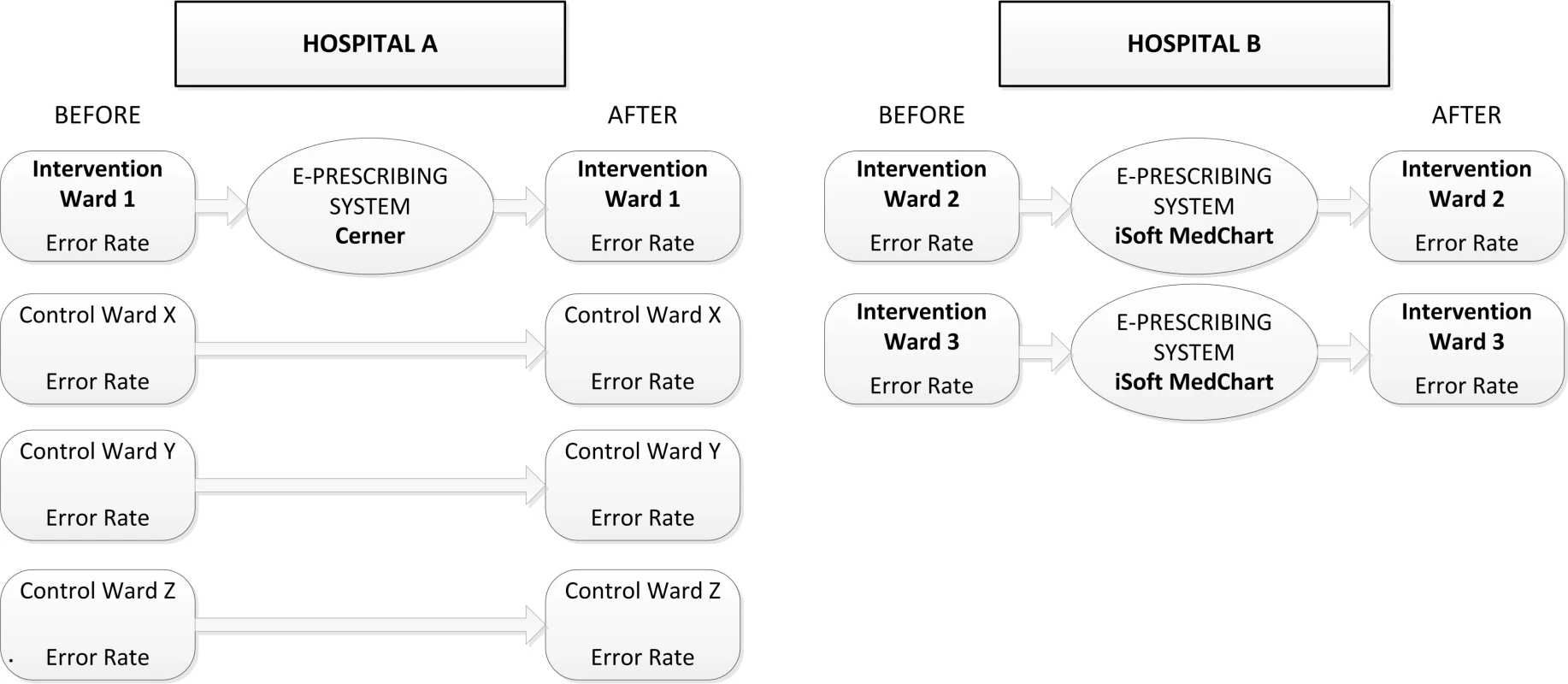 Outline of study design.