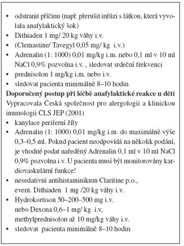Terapie anafylaktické reakce u dětí s MC
(Heide R.,BeishuizenA. et al: Mastocytoses in Children: A Protocol For Management. Pediatric Dermatology 2008; 25, N4, 493-500.)