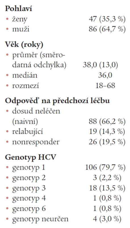 Základní charakteristiky souboru.