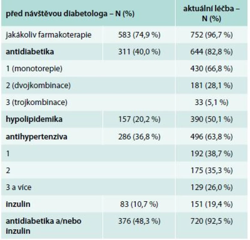 Změna farmakoterapie po převzetí do péče diabetologické ordinace (aktuální léčba)