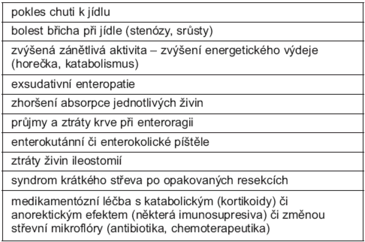 Příčiny vzniku malnutrice u idiopatických střevních zánětů