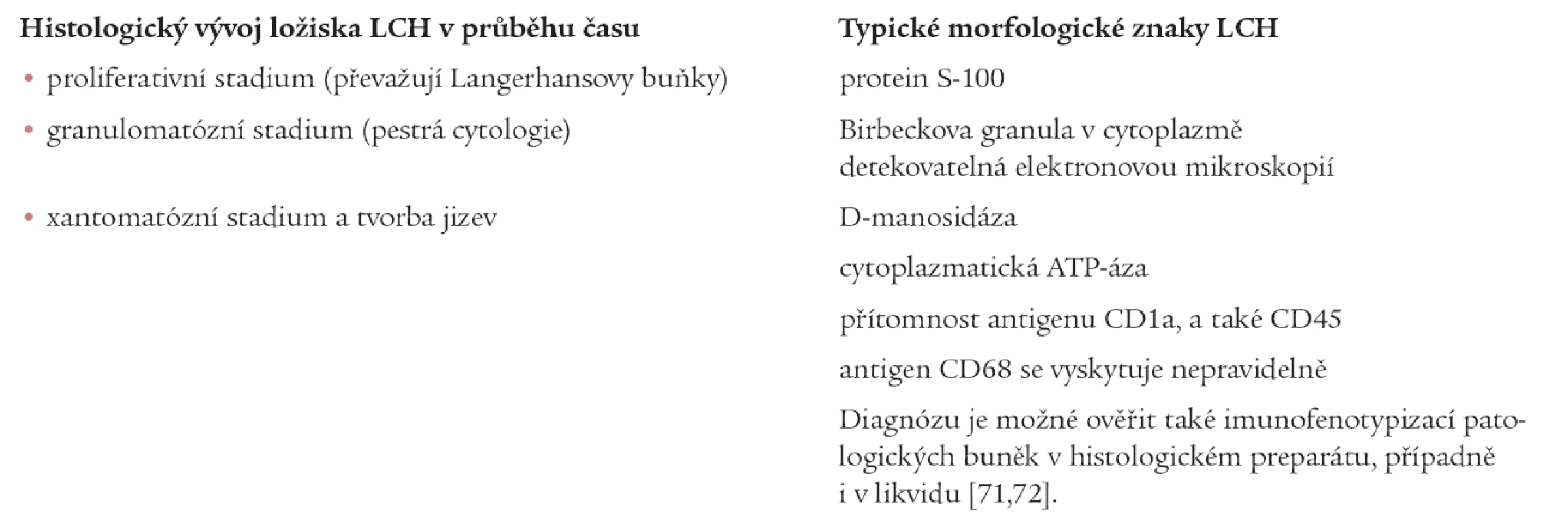 Mikroskopické změny v ložisku v průběhu času, k nimž nutno přihlížet při interpretaci histologického nálezu a morfologické znaky LCH.